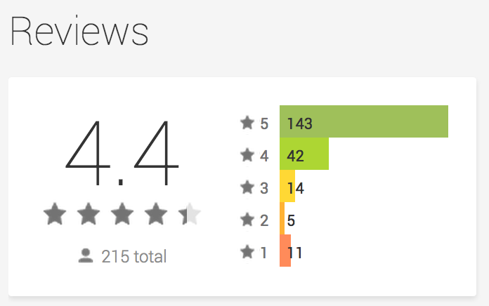 ST Android Ratings 2014-06-09 at 5.02.02 PM