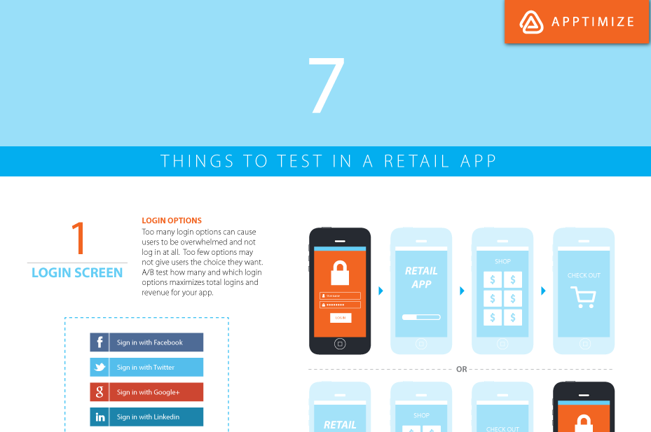 7-Things-to-Test-in-a-Retail-App_short