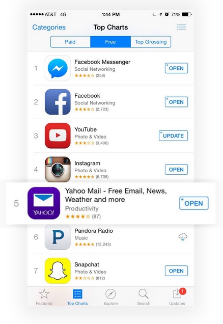 Yahoo Top 5 Free