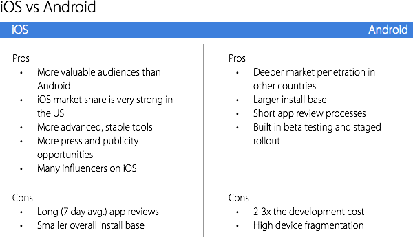 pros cons ios android