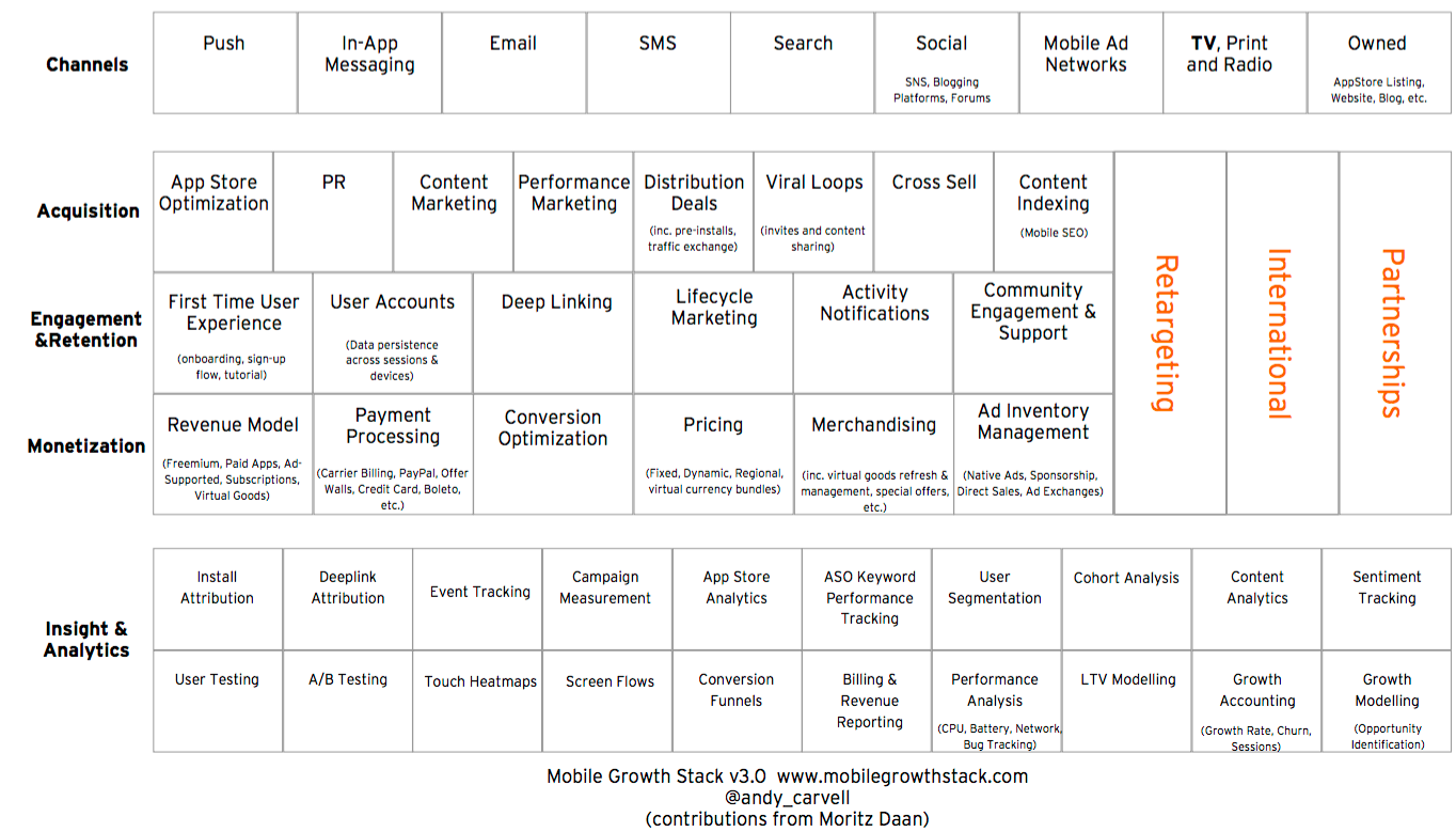 Mobile Growth Stack v3