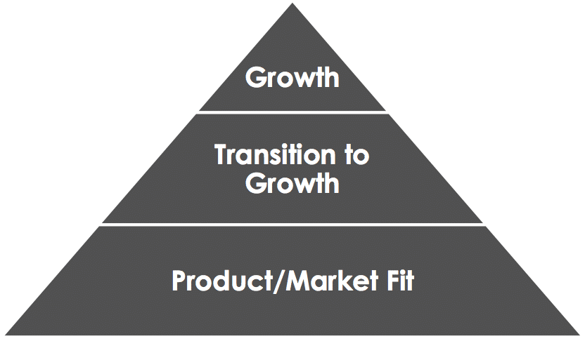startup-pyramid