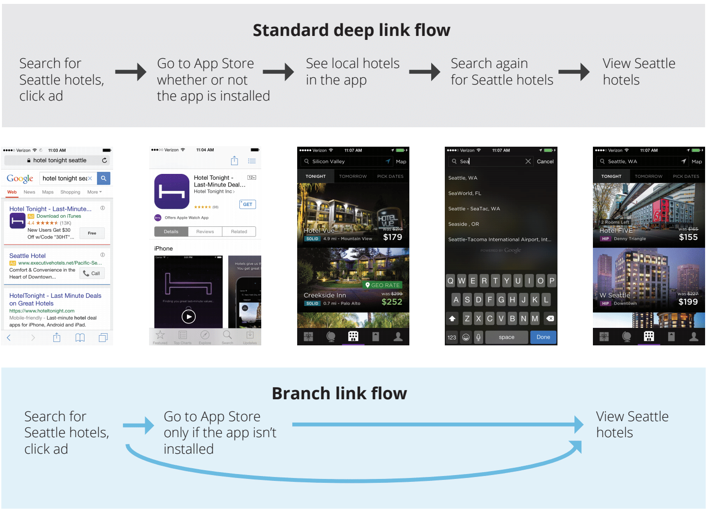 Branch Deep Link Flow