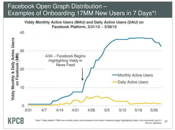 facebook open dist