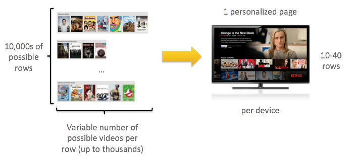 netflix-personalization-1