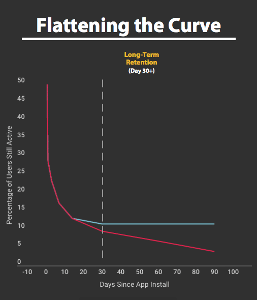 flatten-the-curve