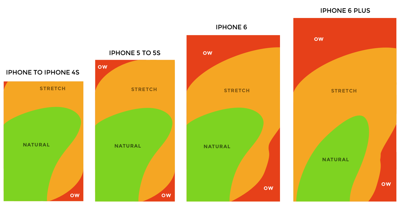 iphone-screen-comparison