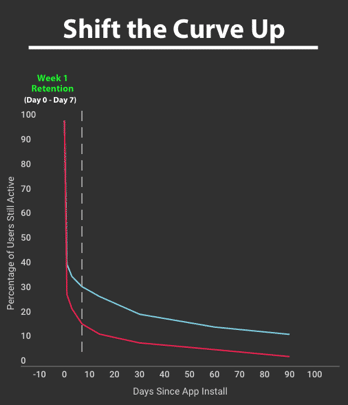 shift-the-curve-up