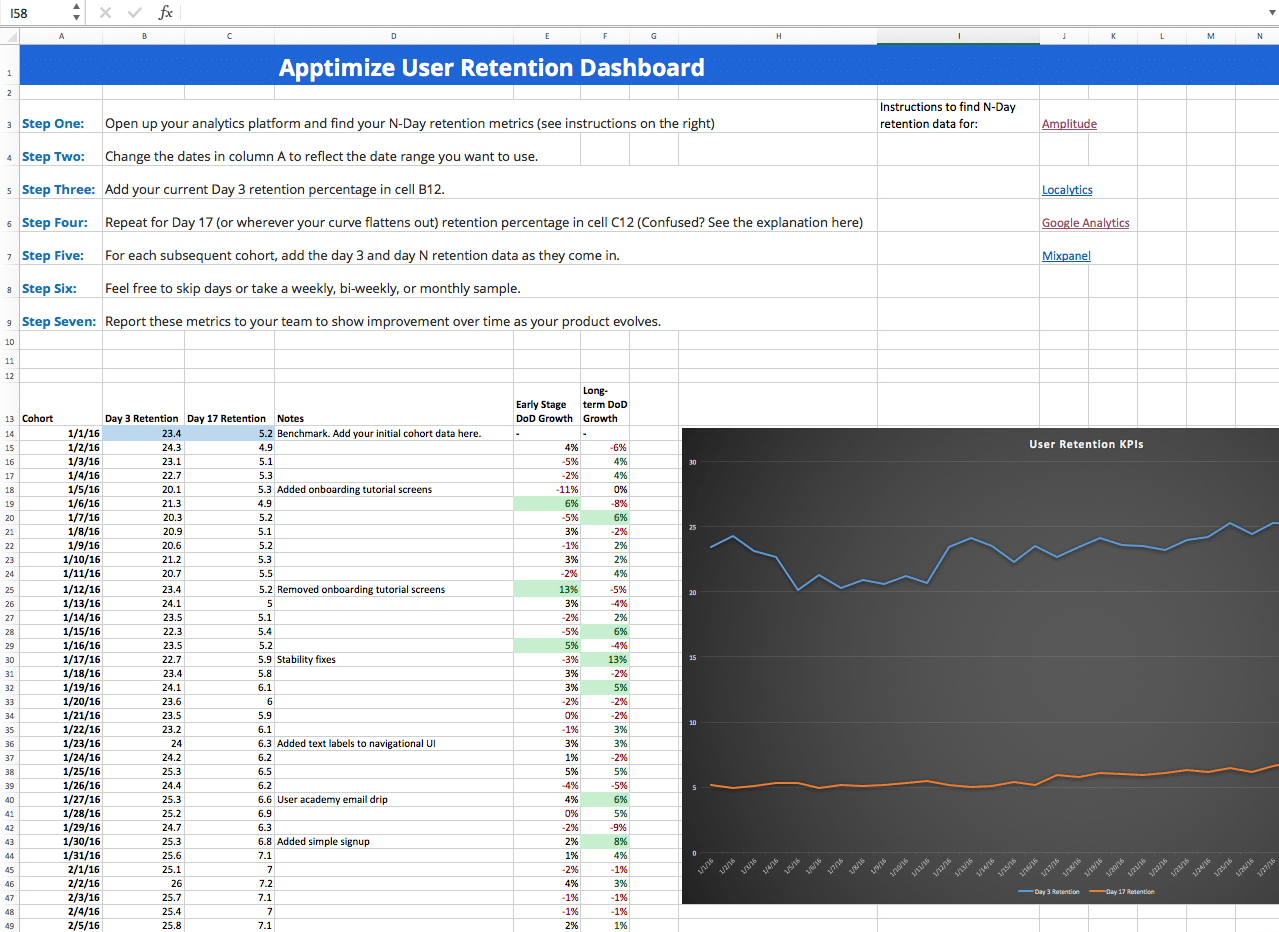 apptimize-user-retention-dashboard-WS