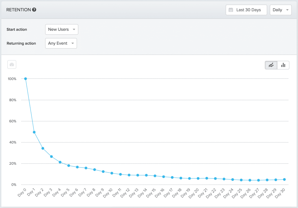 retention-graph