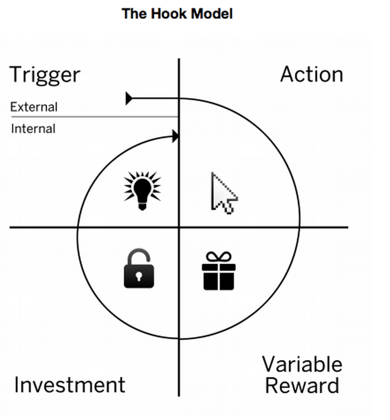 the-hook-model