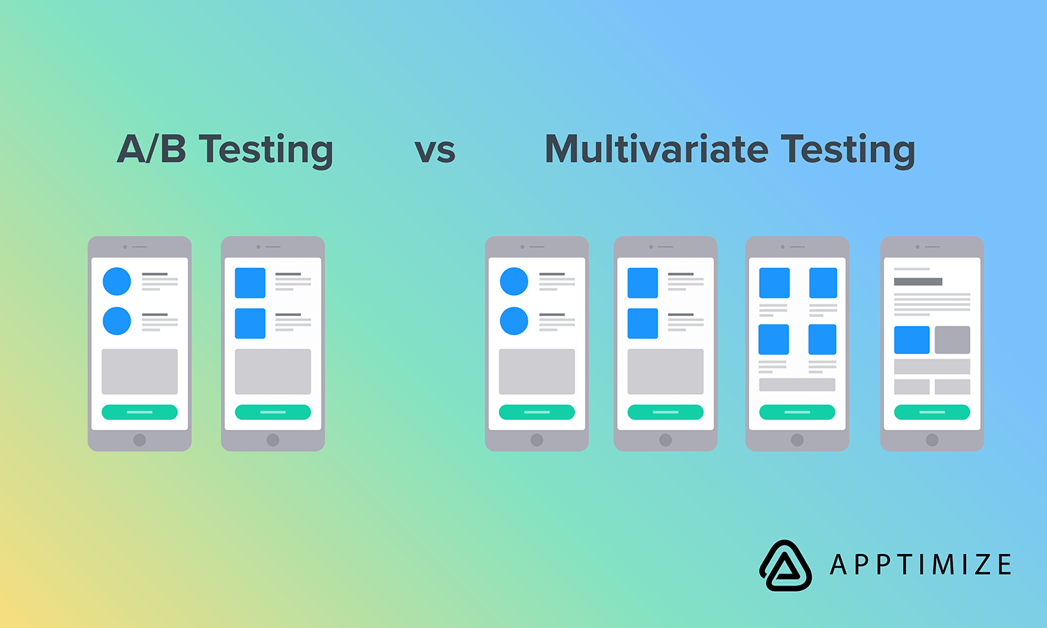 A/B Testing, Multivariate Testing